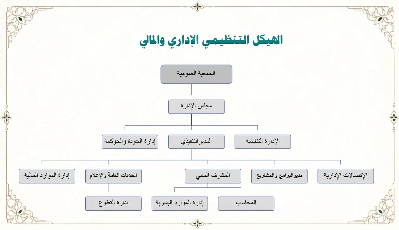 operational plans
