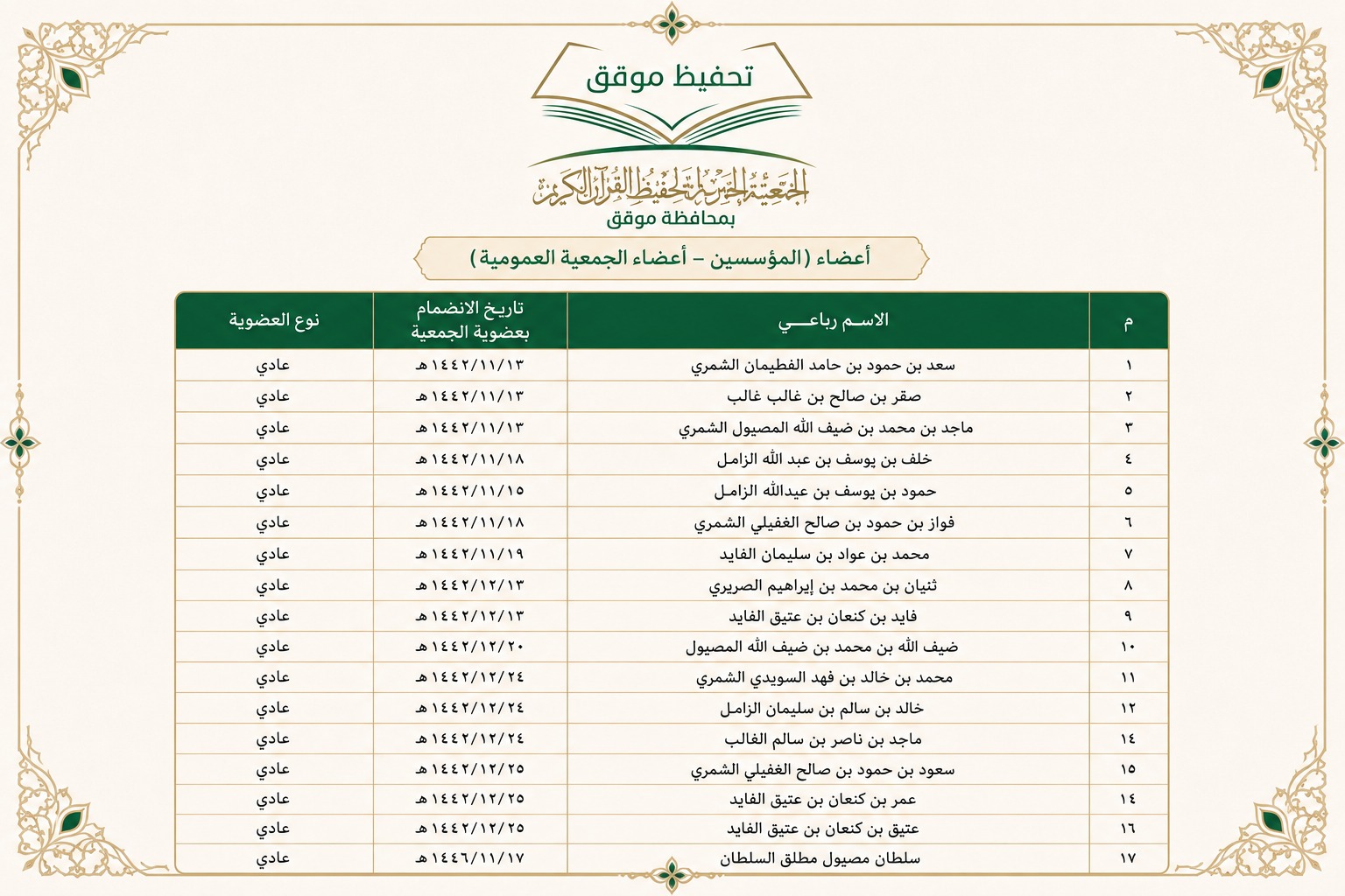 operational plans